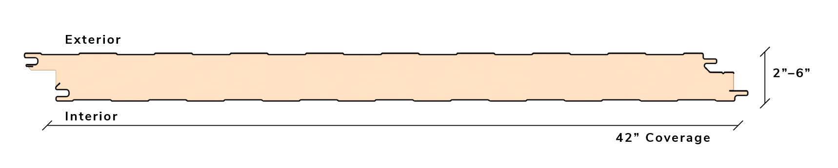 MesaLine HSE diagram 2-27-19